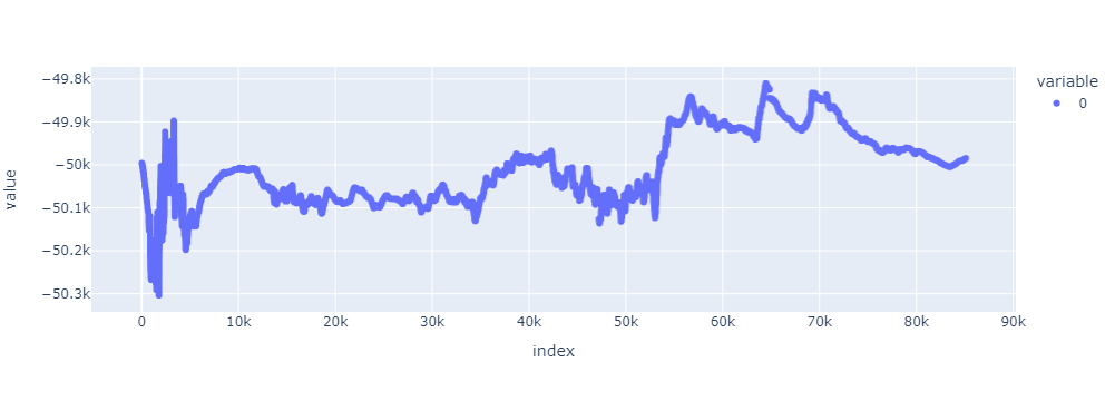 Scatter plot indicating that outliers are successfully being dropped.