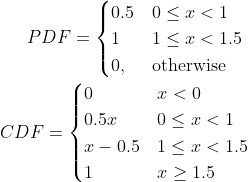 pdfcdf