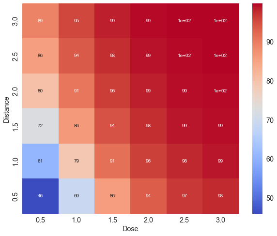 Example of heatmap