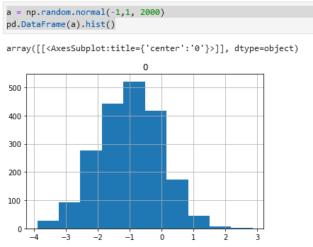 Distribution of random weight initialisation.