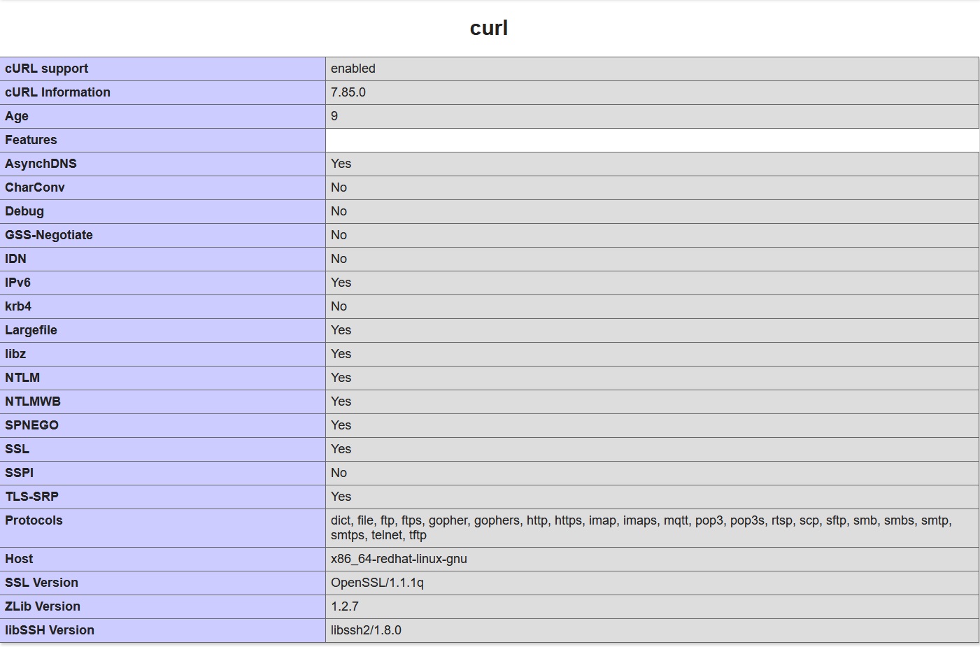 PHP infoinfo() curl