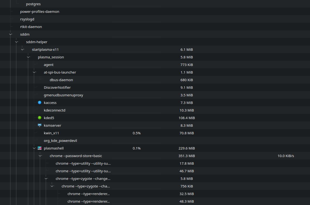 KDE System Monitor