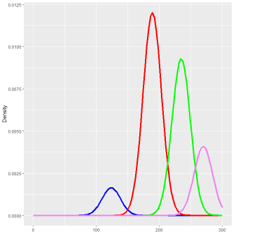 single plot, geom_function