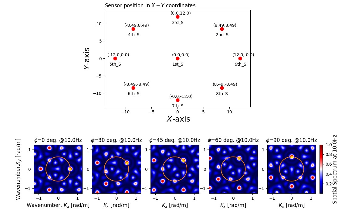 fig 02