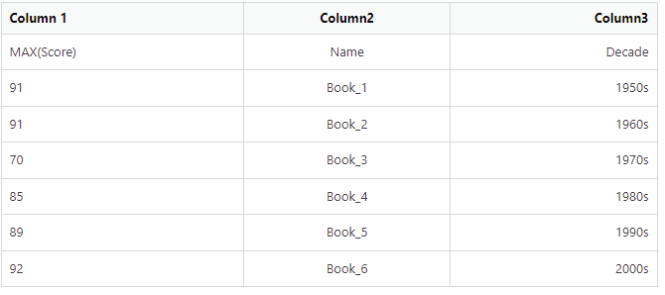 Table Output