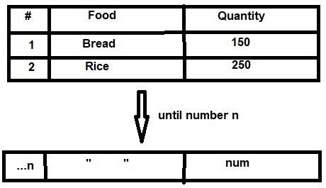 Expected table