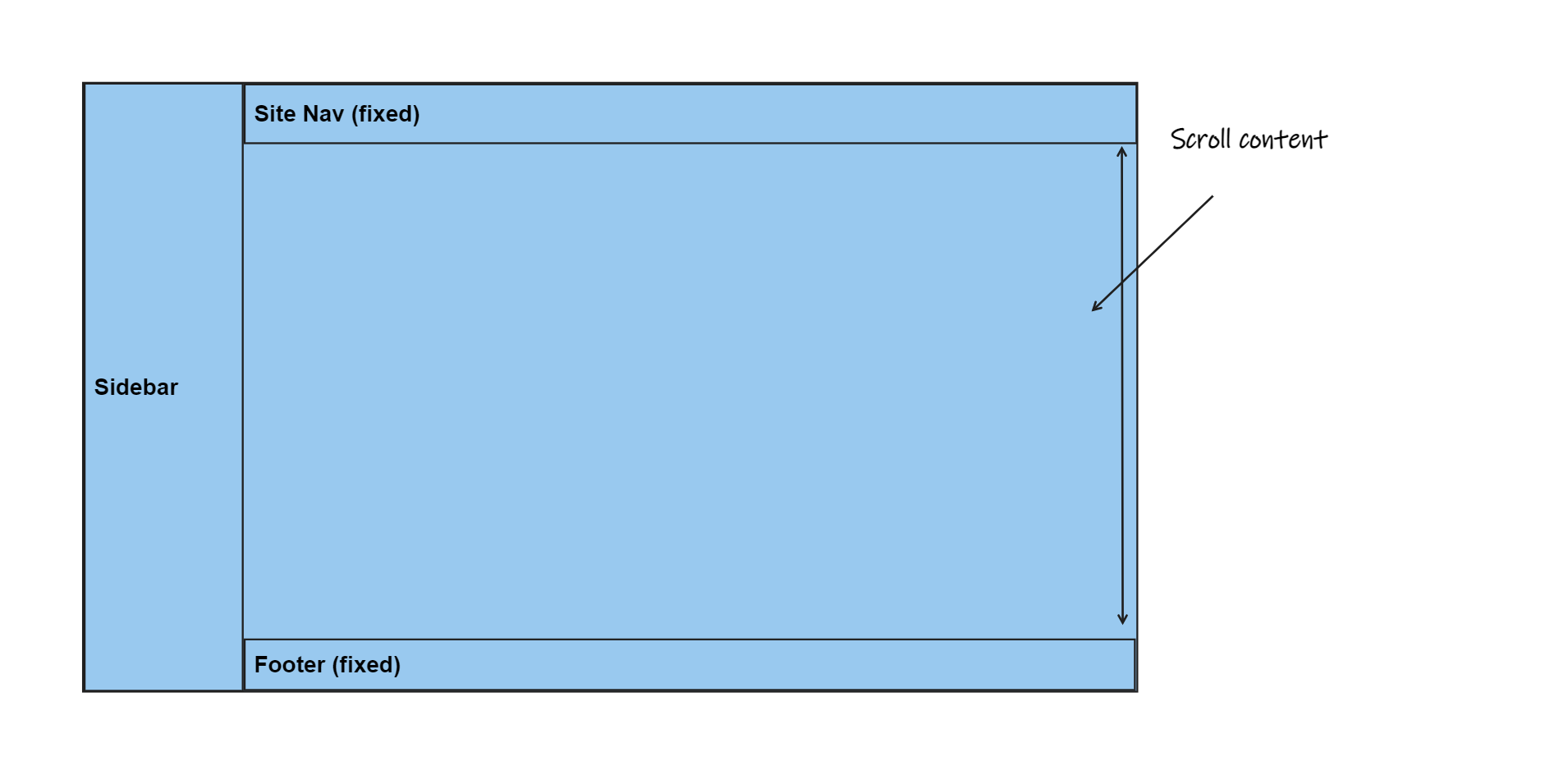 Site Layout