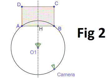 Circle constructed from the angle alpha