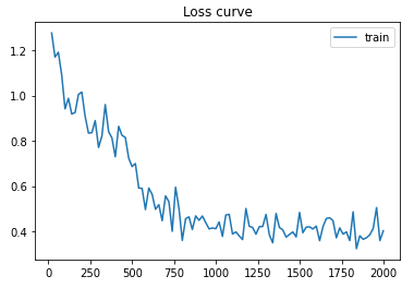 training loss plot-link to picture