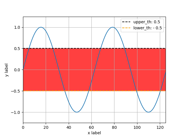 fill figure