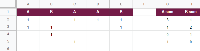 How sum rows with arrayformula based on what is in the column header?