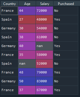 the data that i work on 