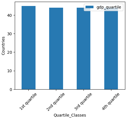 barchart1