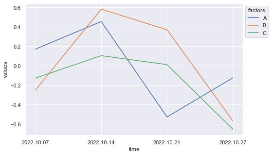 lineplots