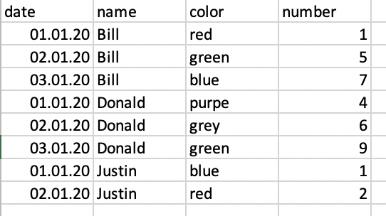 Raw data