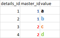 I have a table like this in SQL: