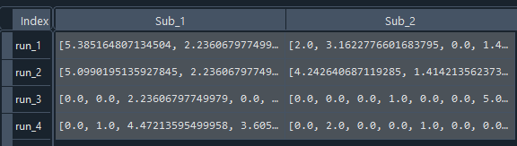 Dataframe