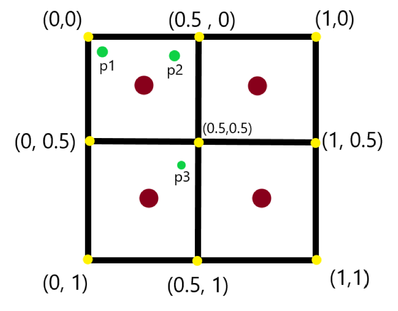 2x2 image