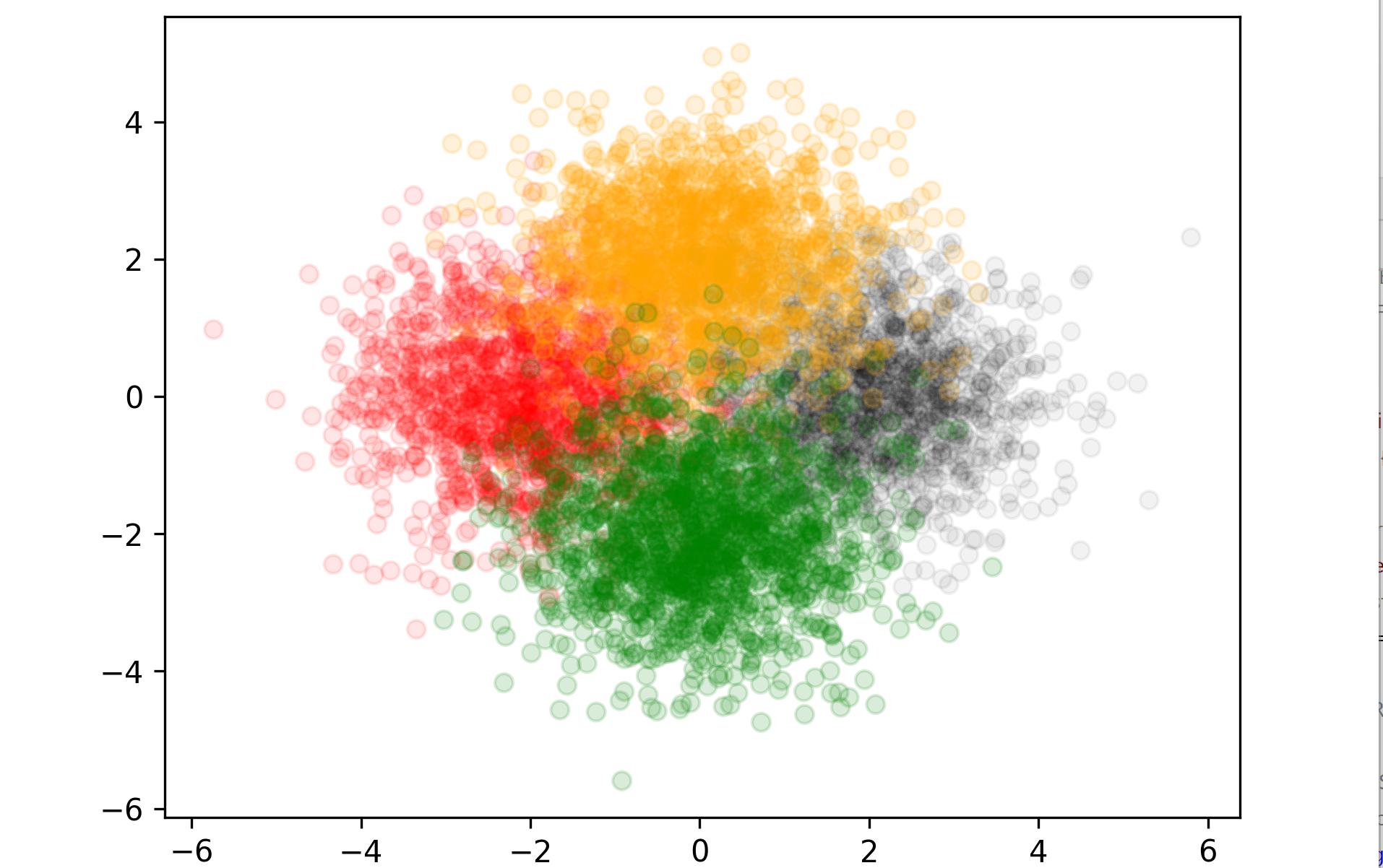 scatter plot with individual alpha