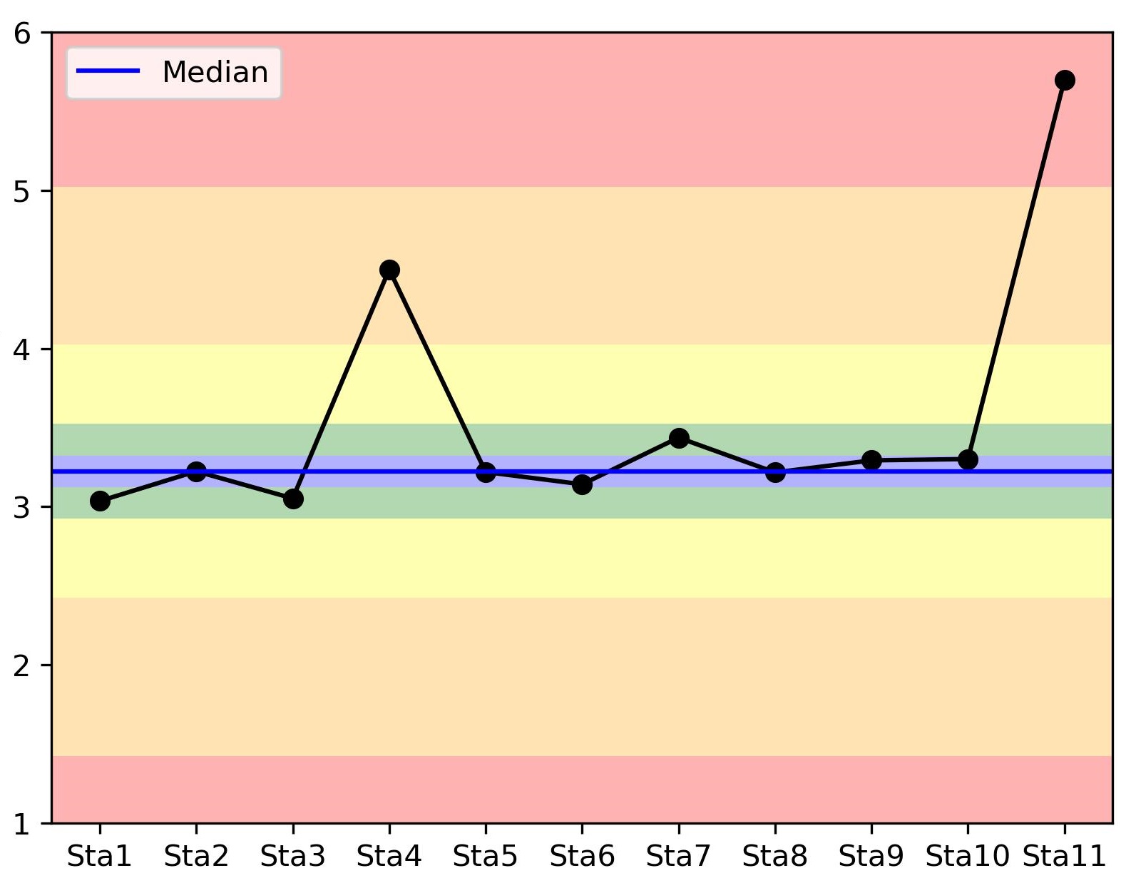 Scatter plot with background