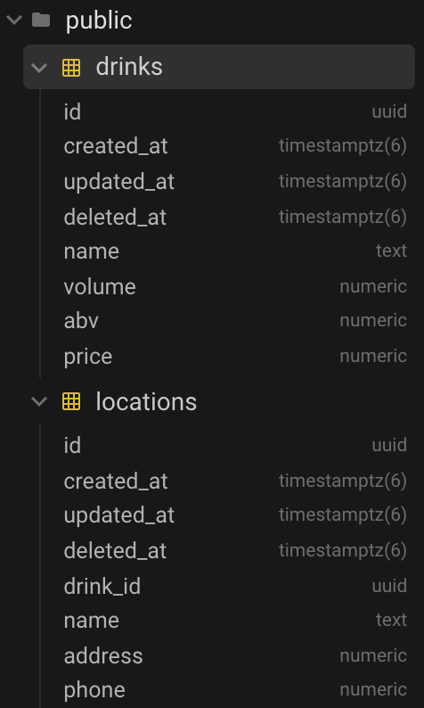 database after migration