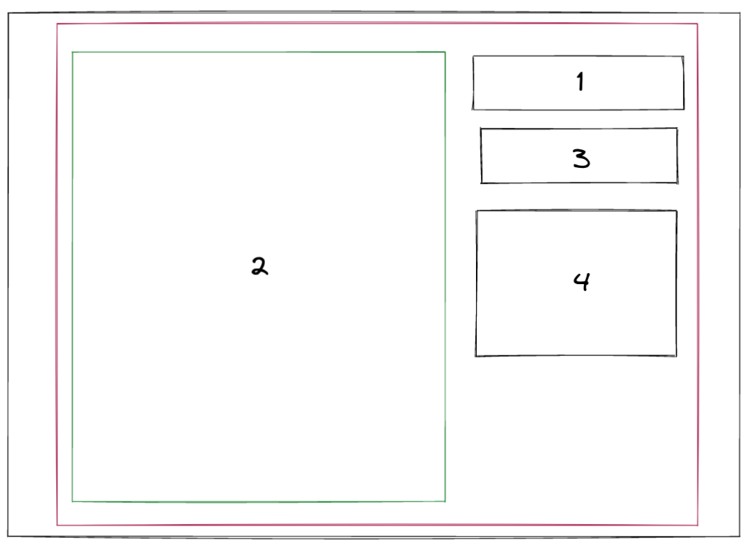 a wider layout, with element #2 set aside