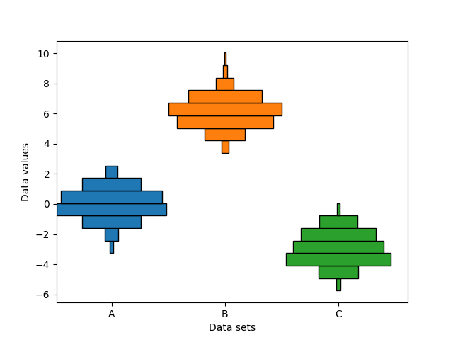 Output Graph