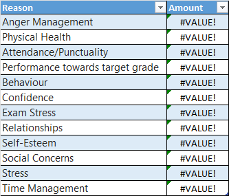 #value example