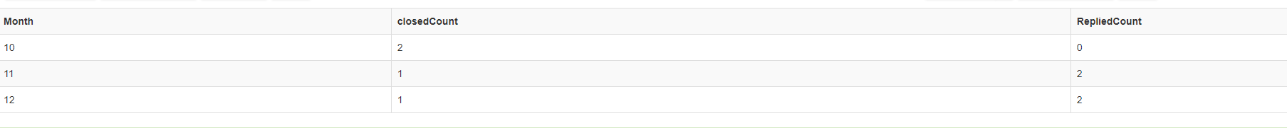 SQL Output