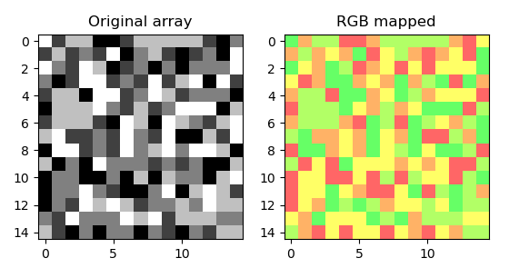 rgb mapping resulting imshow