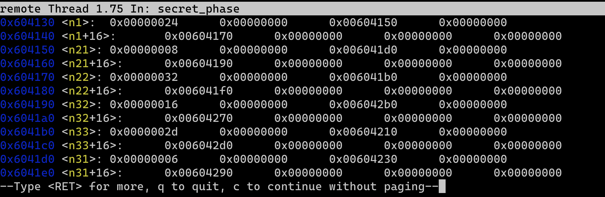 Unwanted offset in gdb labels