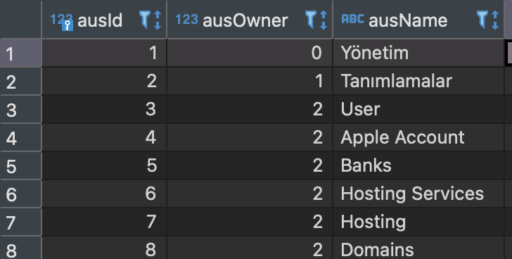 Database Table