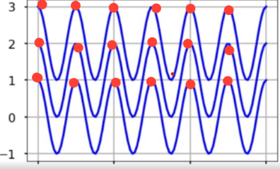 Amplitudes maximas de las ondas