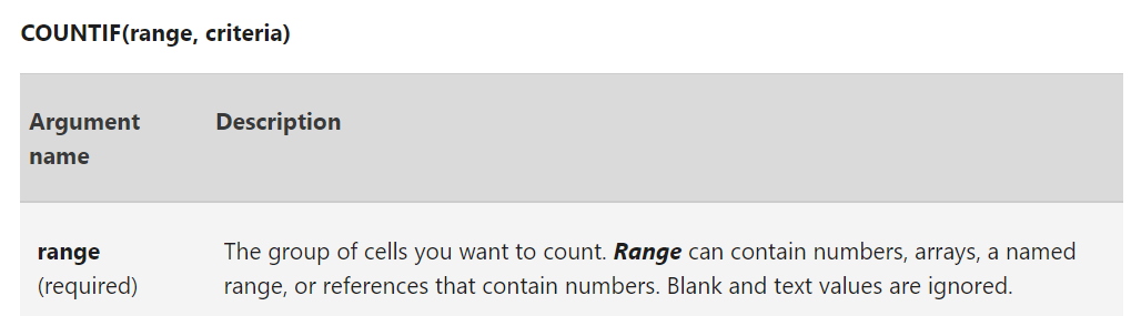 documentation of COUNTIF