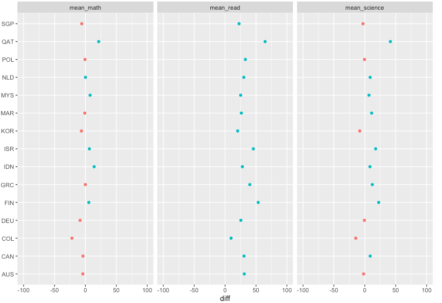 result1