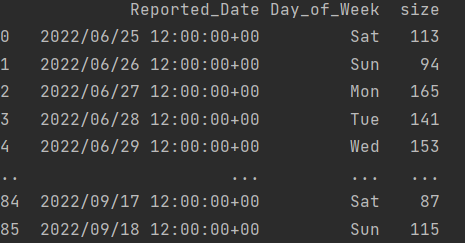 The filtered dataframe