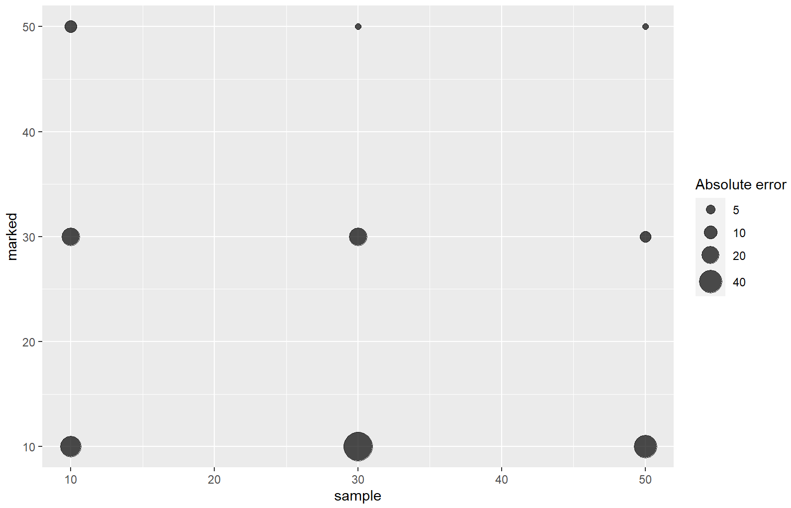 The graph