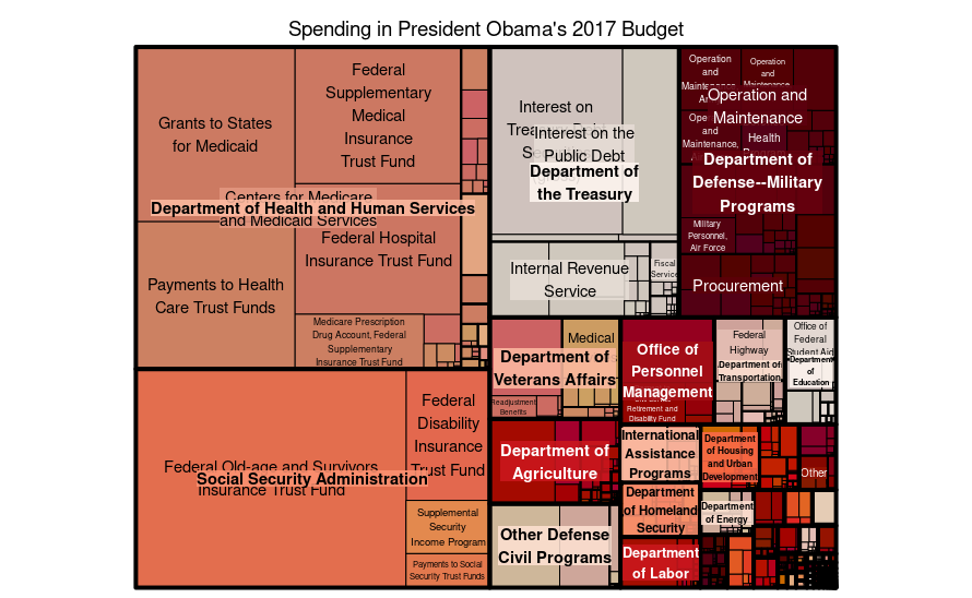 treemap output