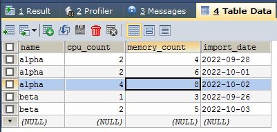 Data with different date