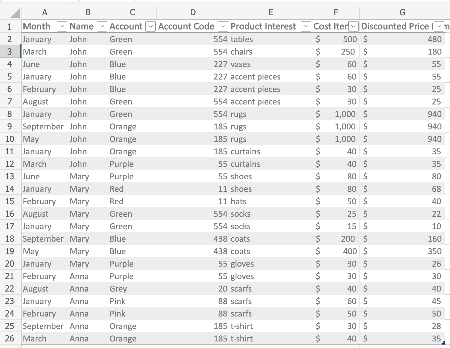 source of the Pivot Table