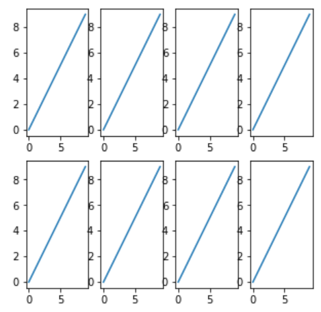 2x4 result