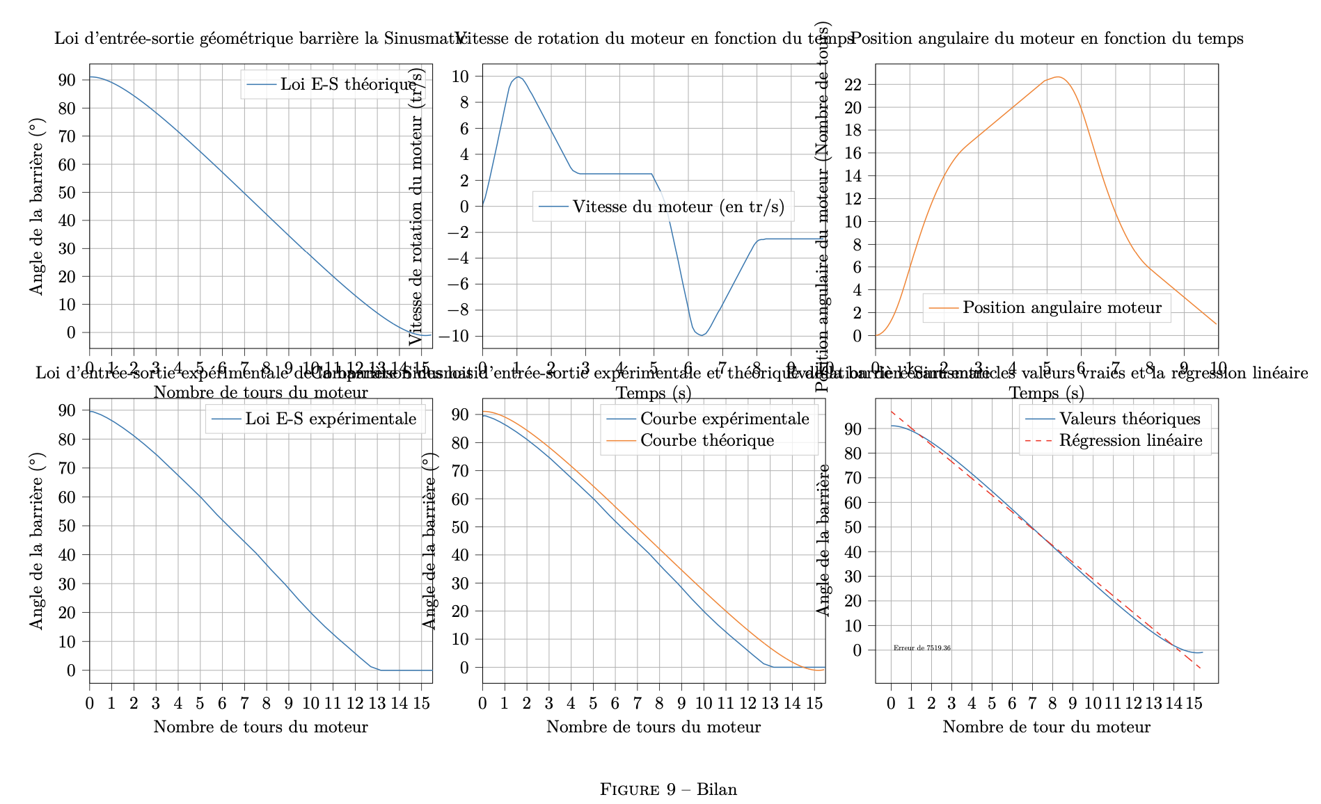 The Latex results