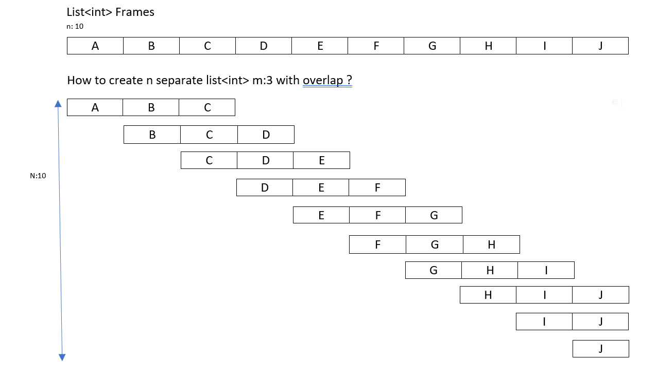 Iterating though list with overlap