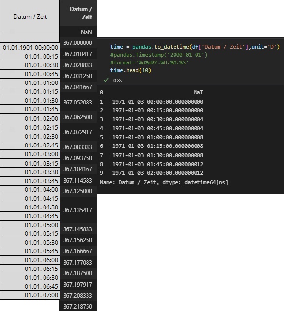 1st Image - Excel Sheel(Binary format), 2nd Image - Python extraction output with pandas.read_excel, 3rd Image - After conversion with datetime