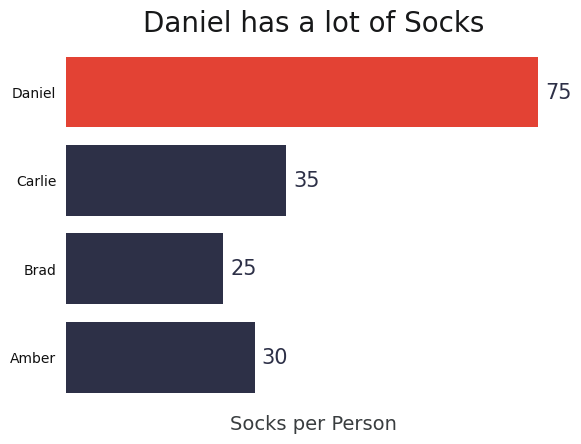 Sample Chart