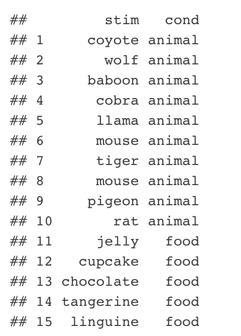 one iteration of sampling