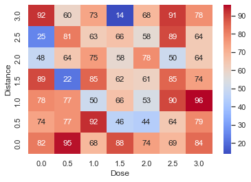 example heatmap