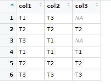 df with col3