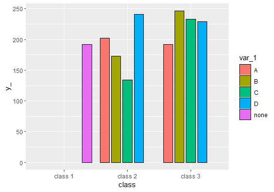 barplot