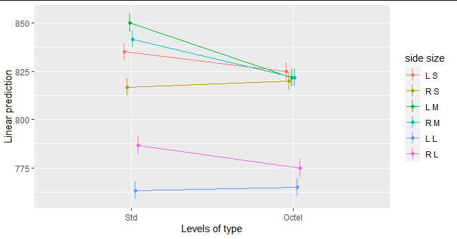 plot with automatic colors